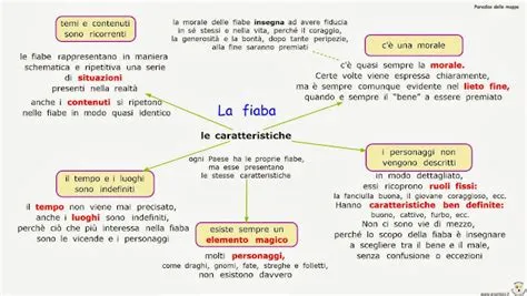  La Fiaba della Fiaba delle Foglie: Un Viaggio Incantato Attraverso la Natura e il Destino